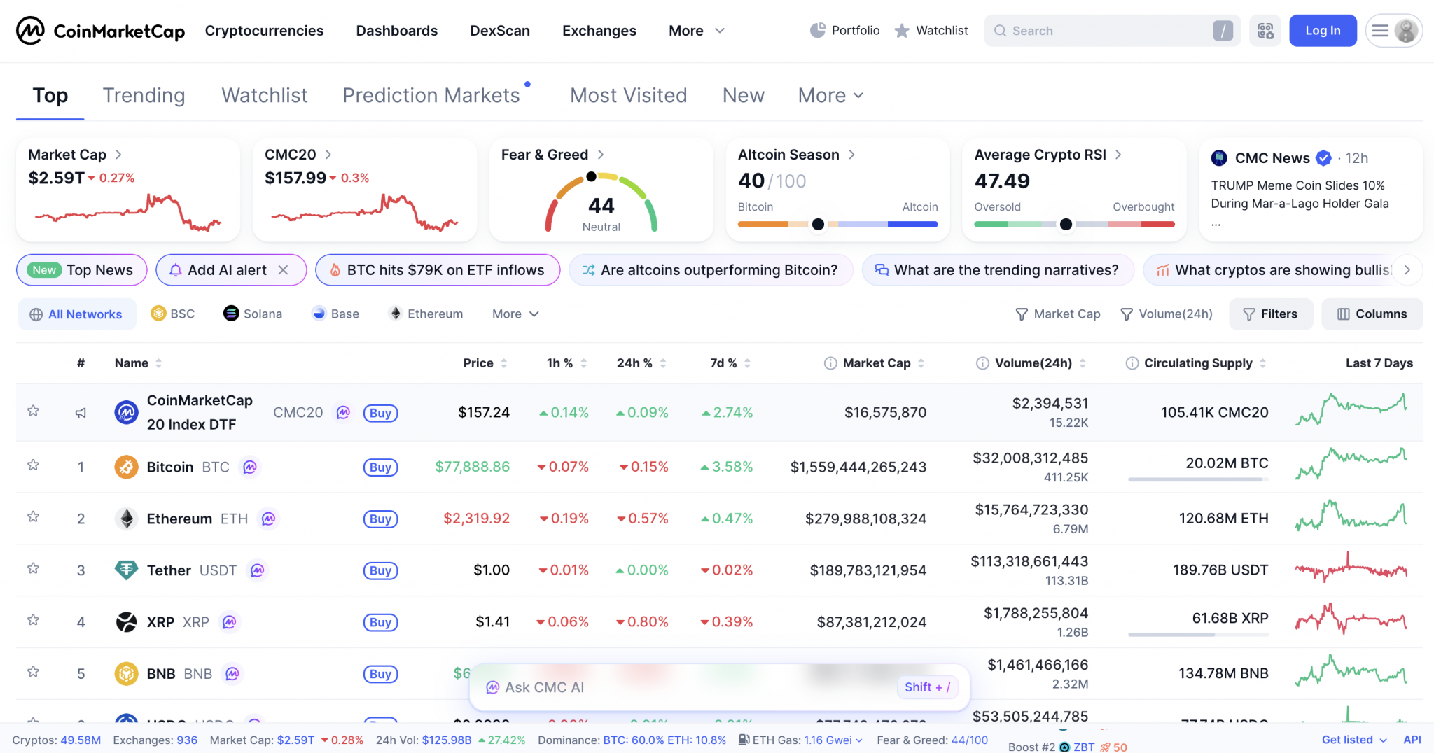 Best Apps for Crypto Price Alerts (2026) | CEX.IO University